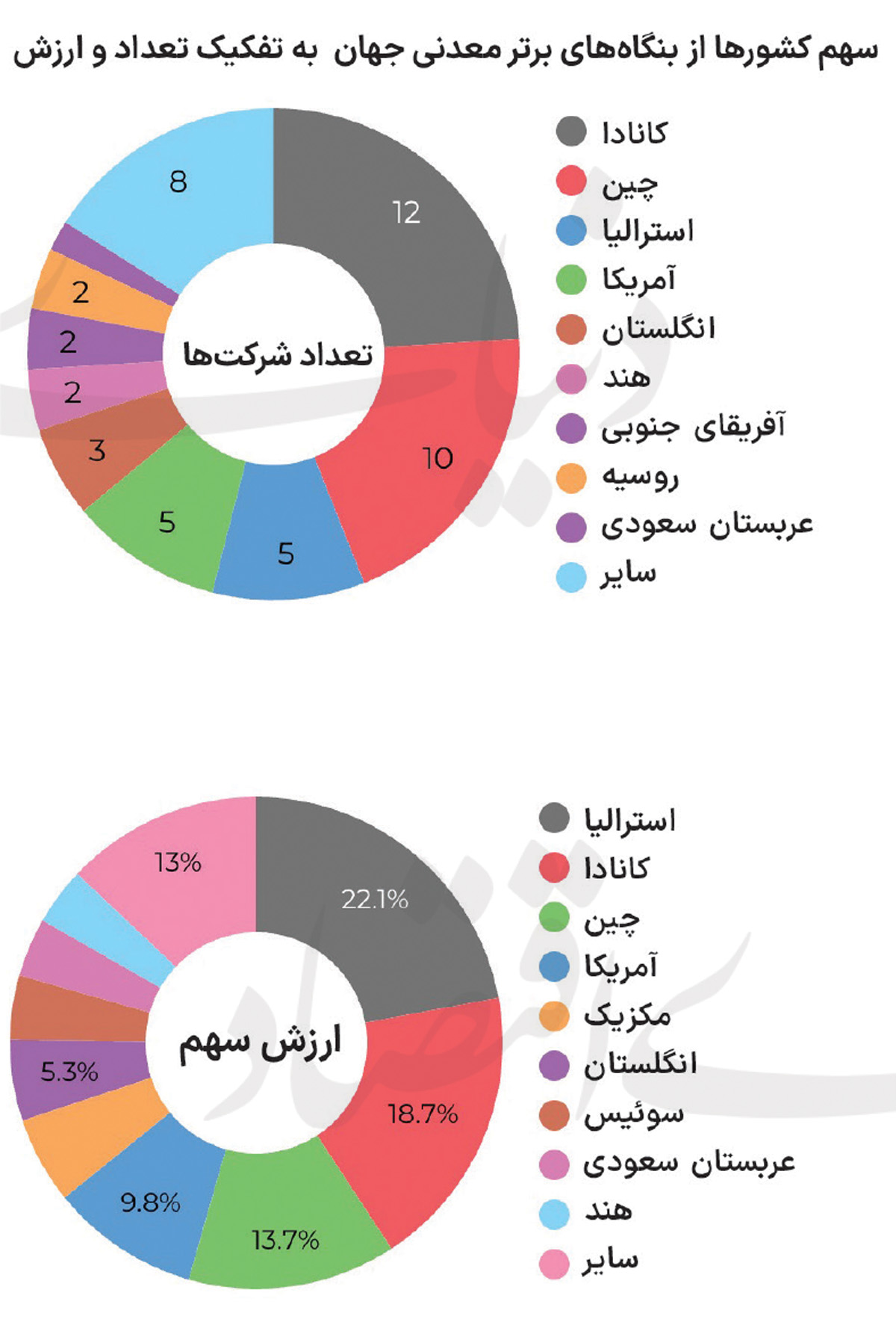 بازار آریا