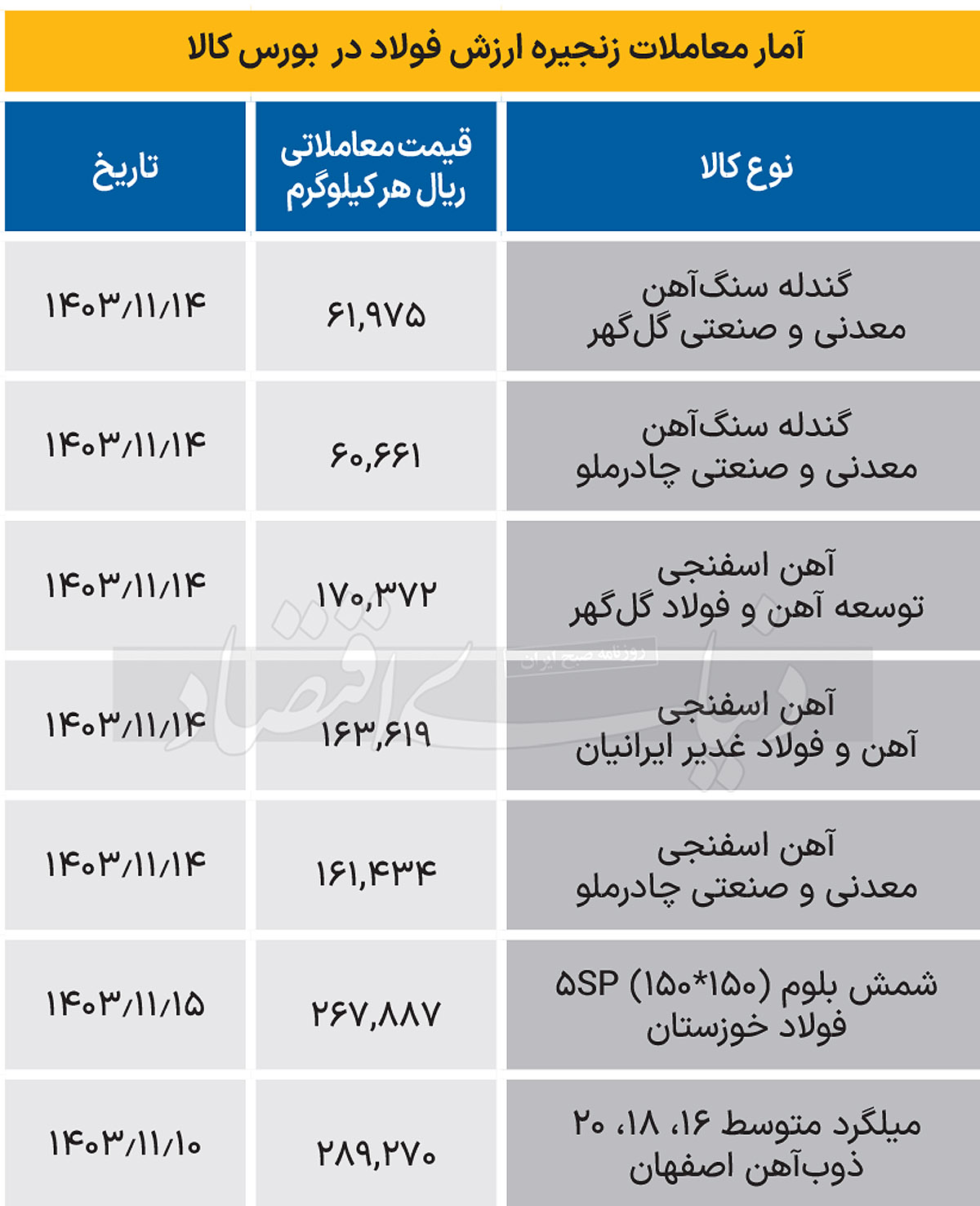 زنجیره فولاد - 1403/11/16