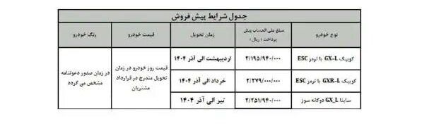 آغاز پیش‌فروش ۳ محصول سایپا برای هر سه گروه متقاضیان