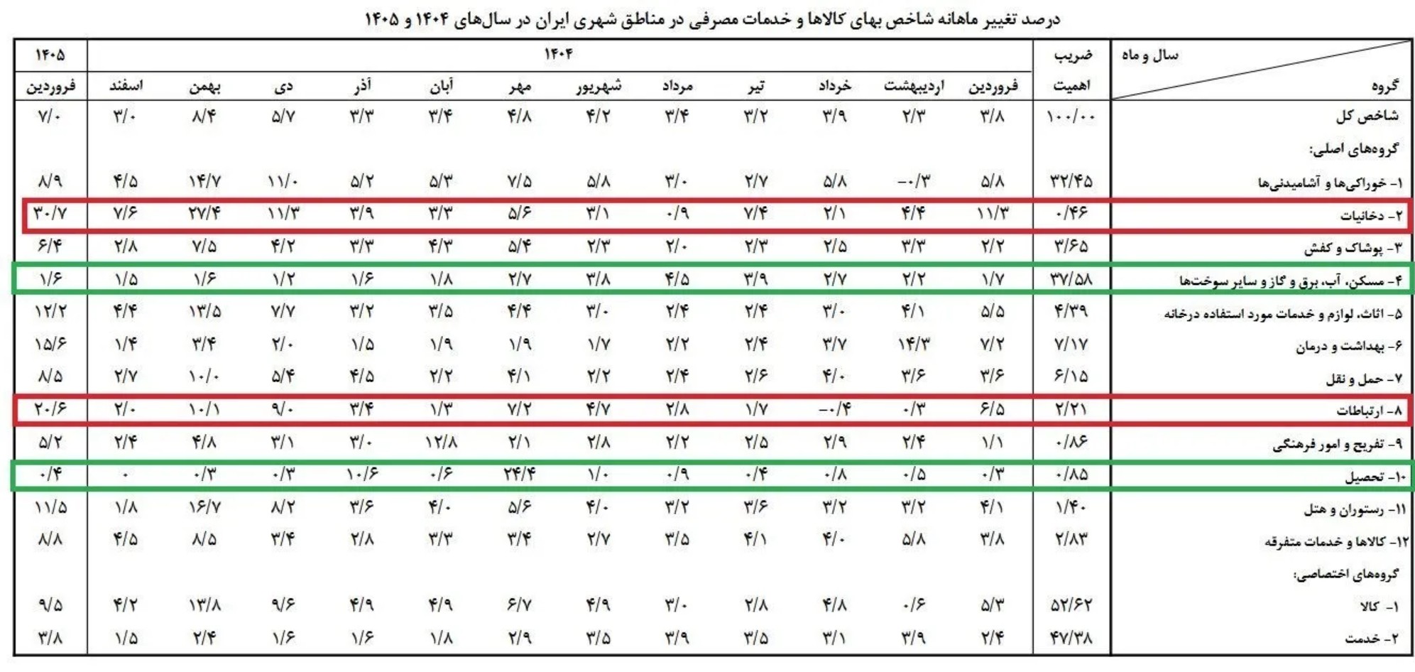 تصویر صفحه 2026-04-28 010809