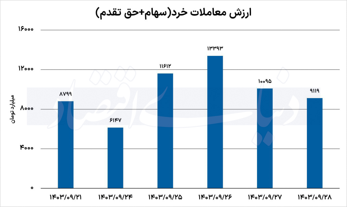 بازار آریا