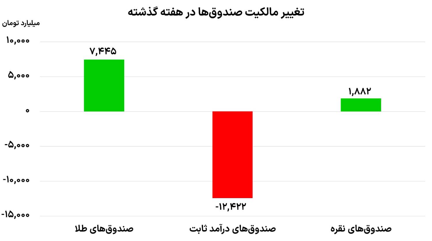 نمودار 9