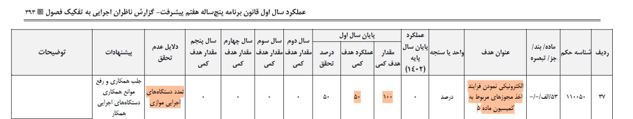 مانع «شهرداری شیشه‌ای» کجاست؟