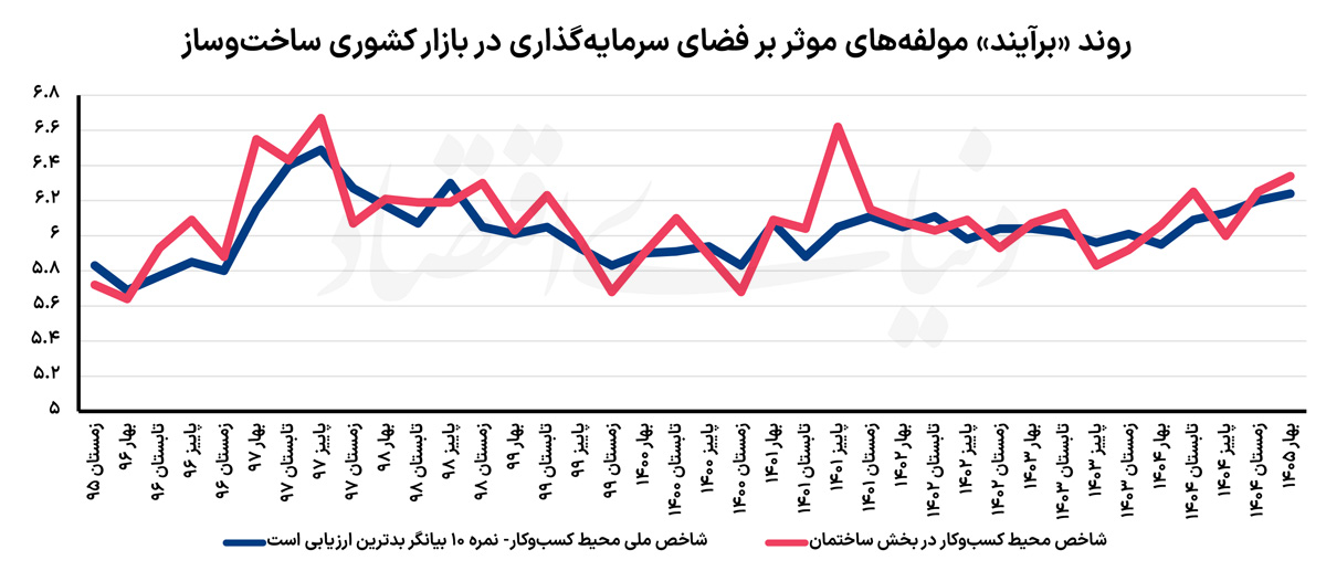 نمودار copy