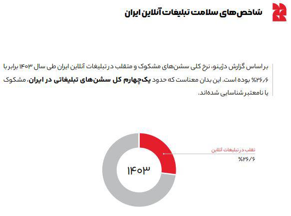 گزارش سال 1403 تپسل؛ رکوردهای خیرهکننده بازاریابی دیجیتال ایران و چشمانداز سرمایهگذاری 6