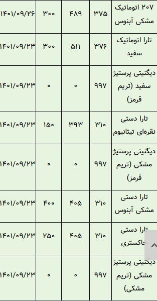 خودروهایی که در بورس تاختند