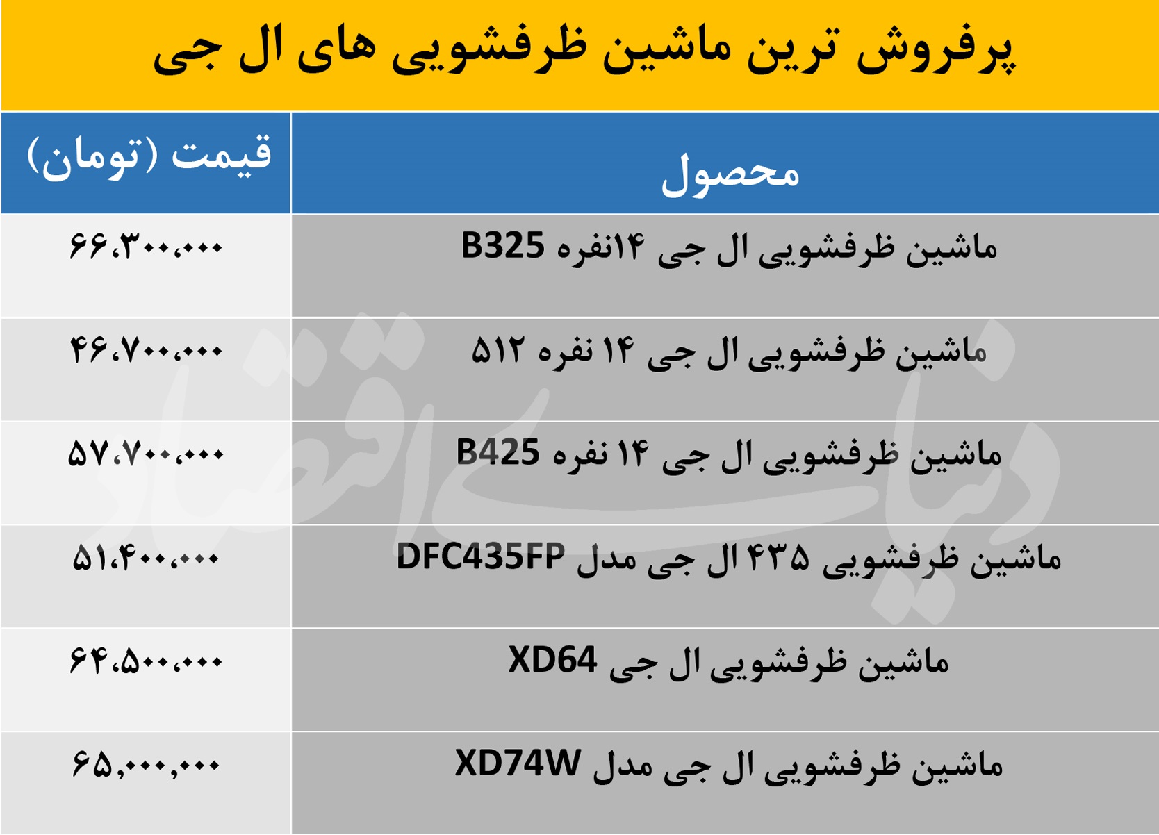 قیمت ماشین ظرفشویی