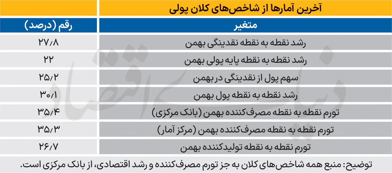 بازار آریا