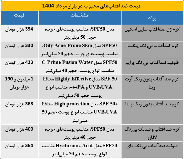 ضدافتاب