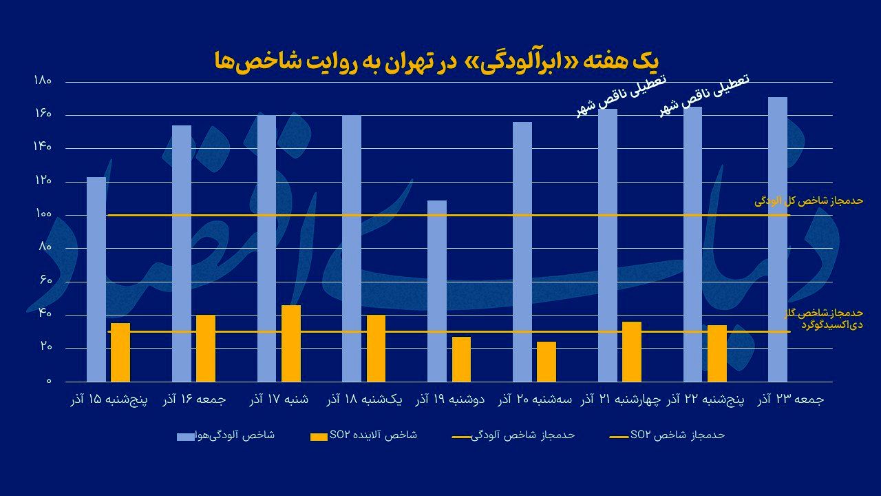 اینفو