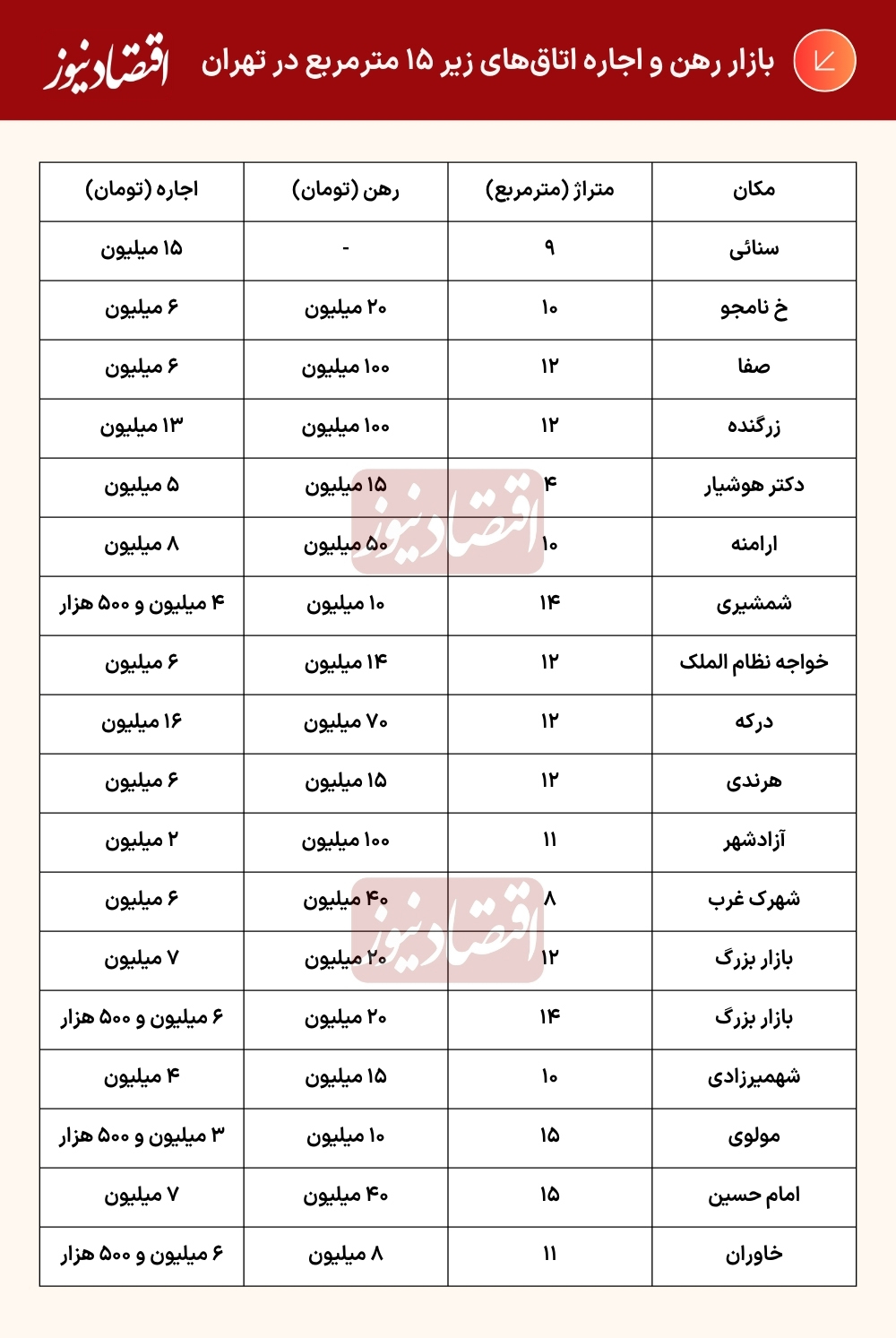 درصد+(5)