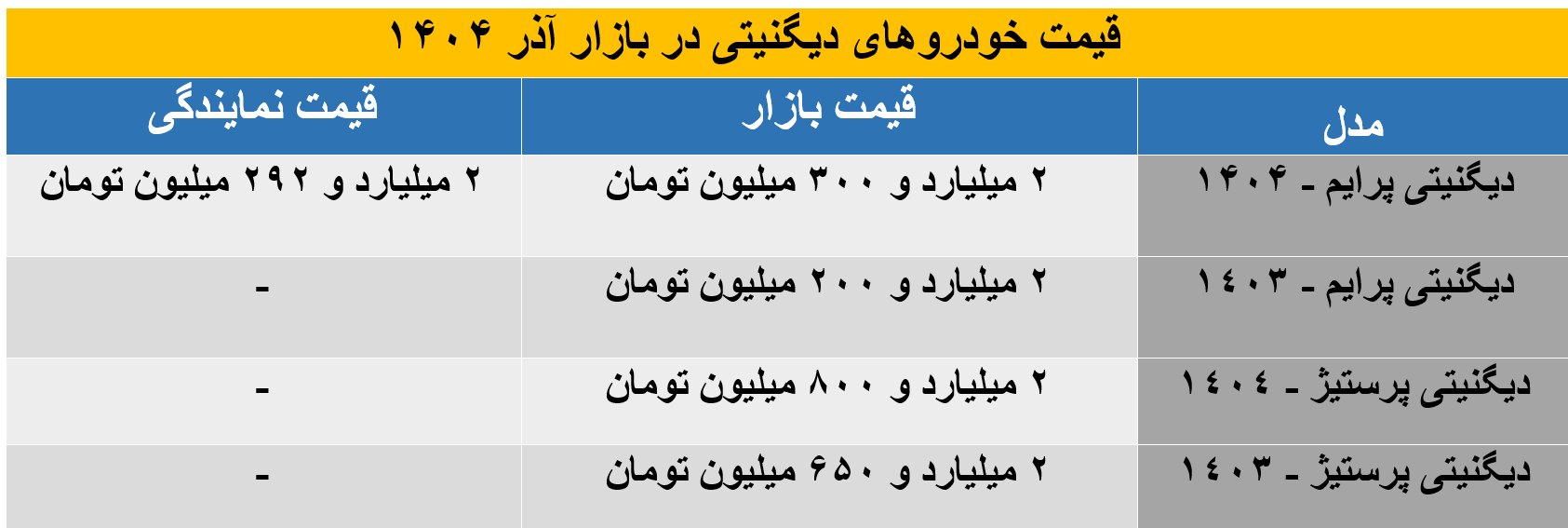 لیست به‌روز قیمت خودرو دیگنیتی در آذر 1404