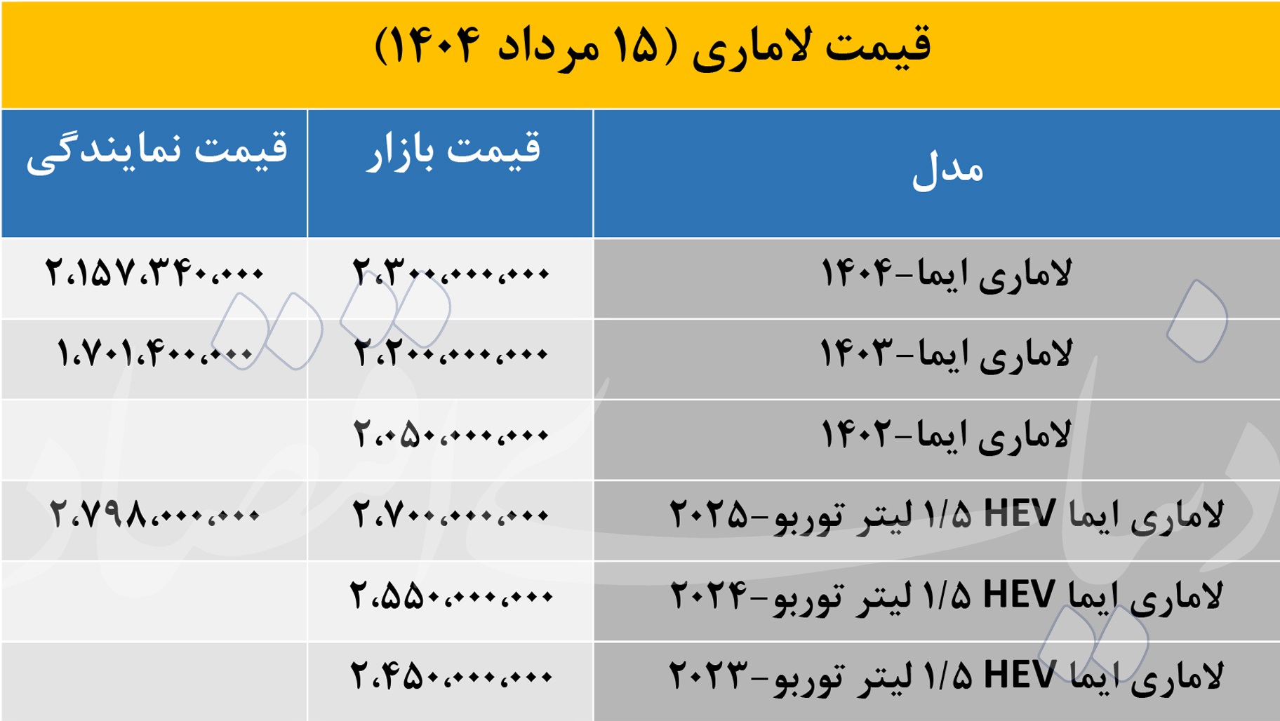 قیمت لاماری