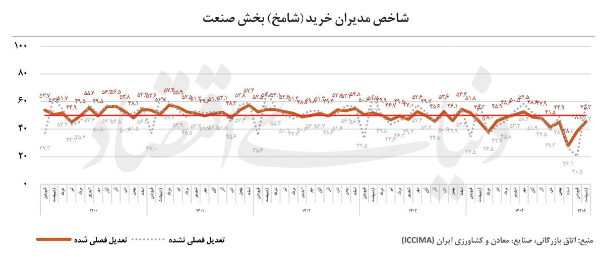 تصویر صنعت پس‌از آتش‌بس