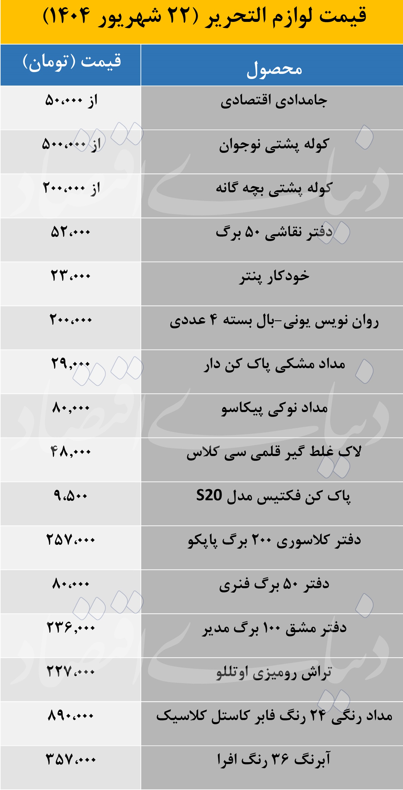 خرید «لوازم التحریر» به تنشی برای خانواده ها تبدیل شد + قیمت اقلام پرمصرف 2