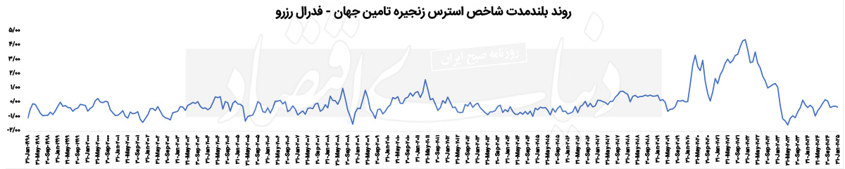 بازار آریا