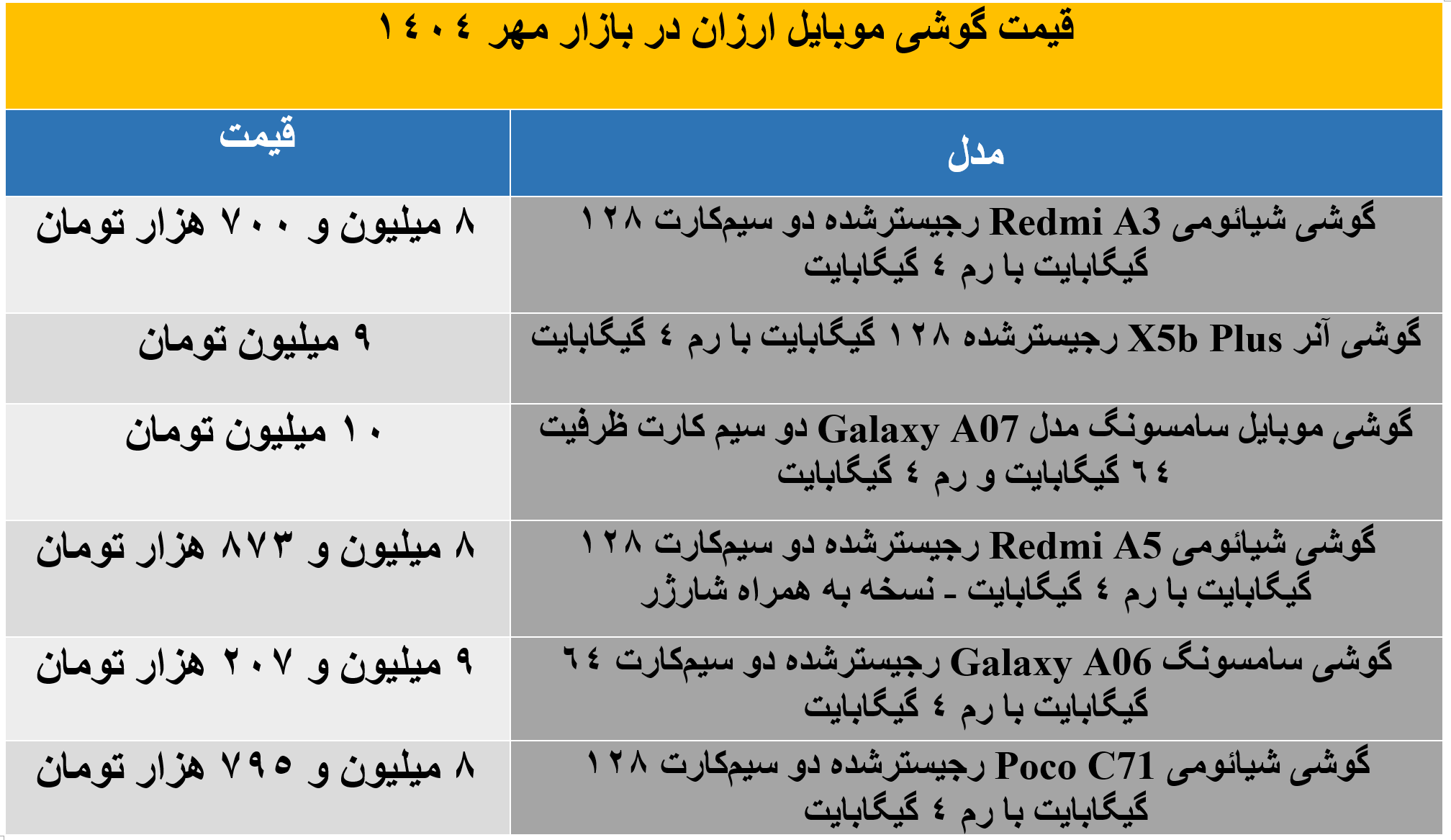 با بودجه 10 میلیون تومان چه موبایلی بخریم؟