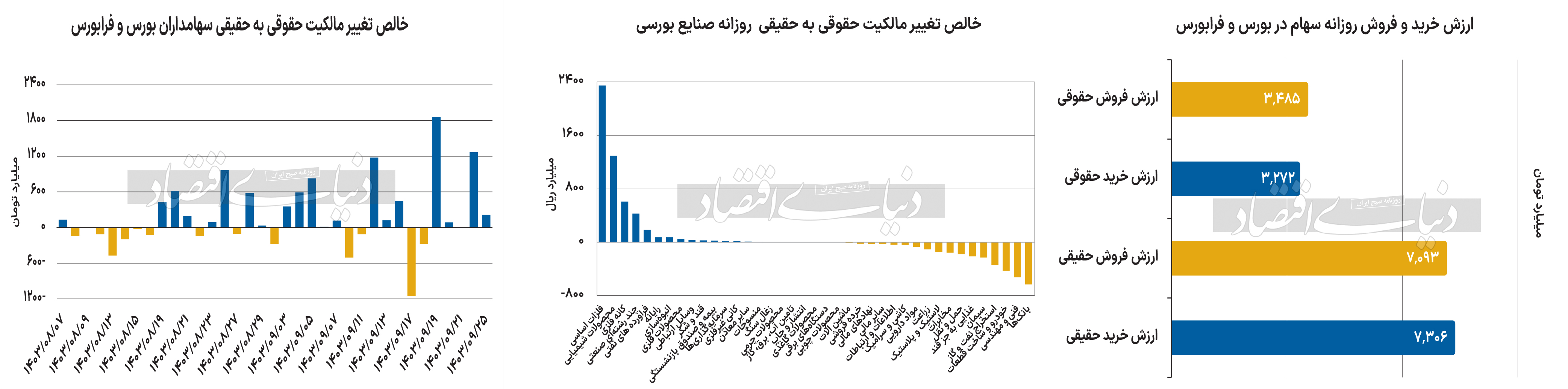 بازار آریا