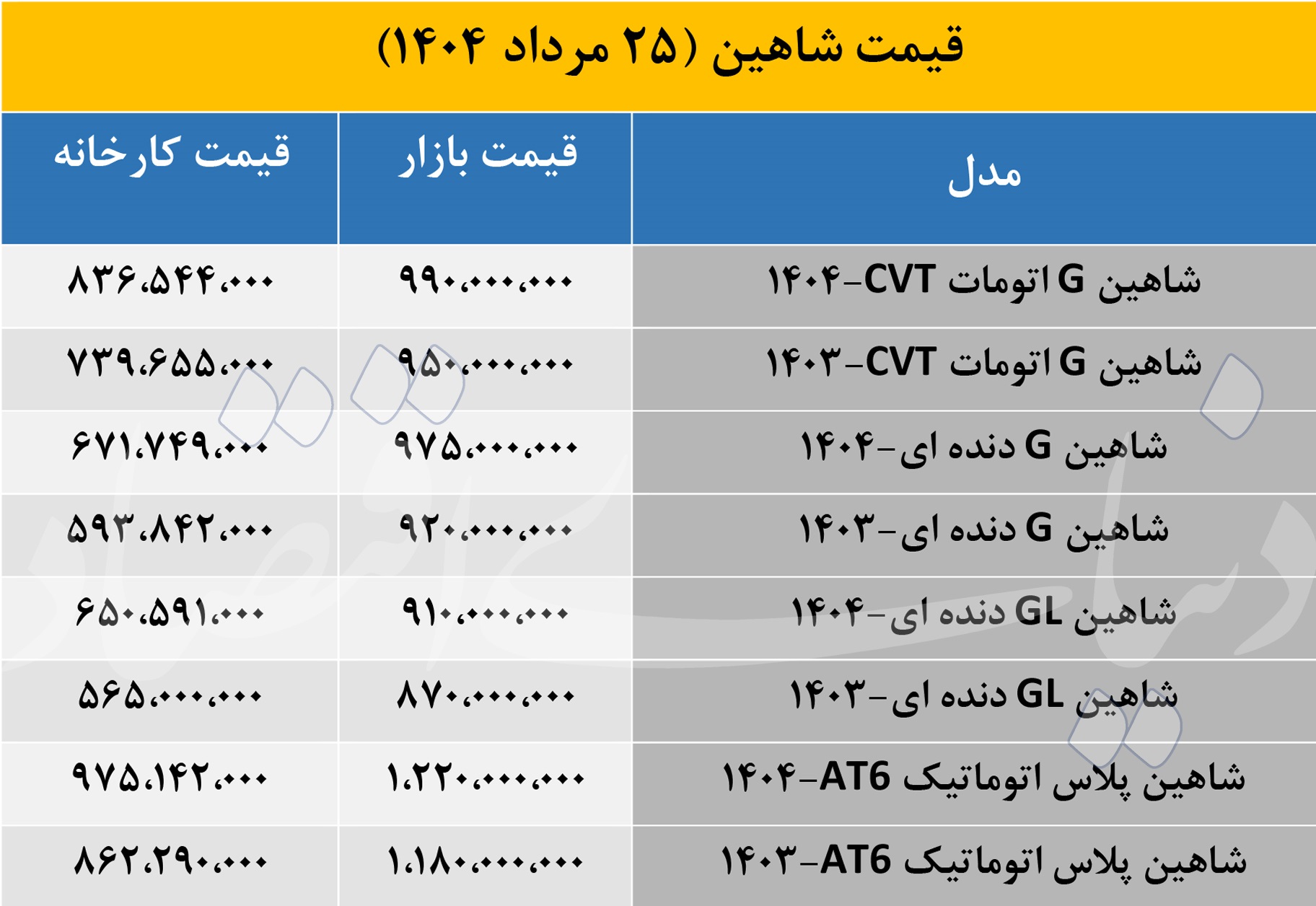 قیمت شاهین