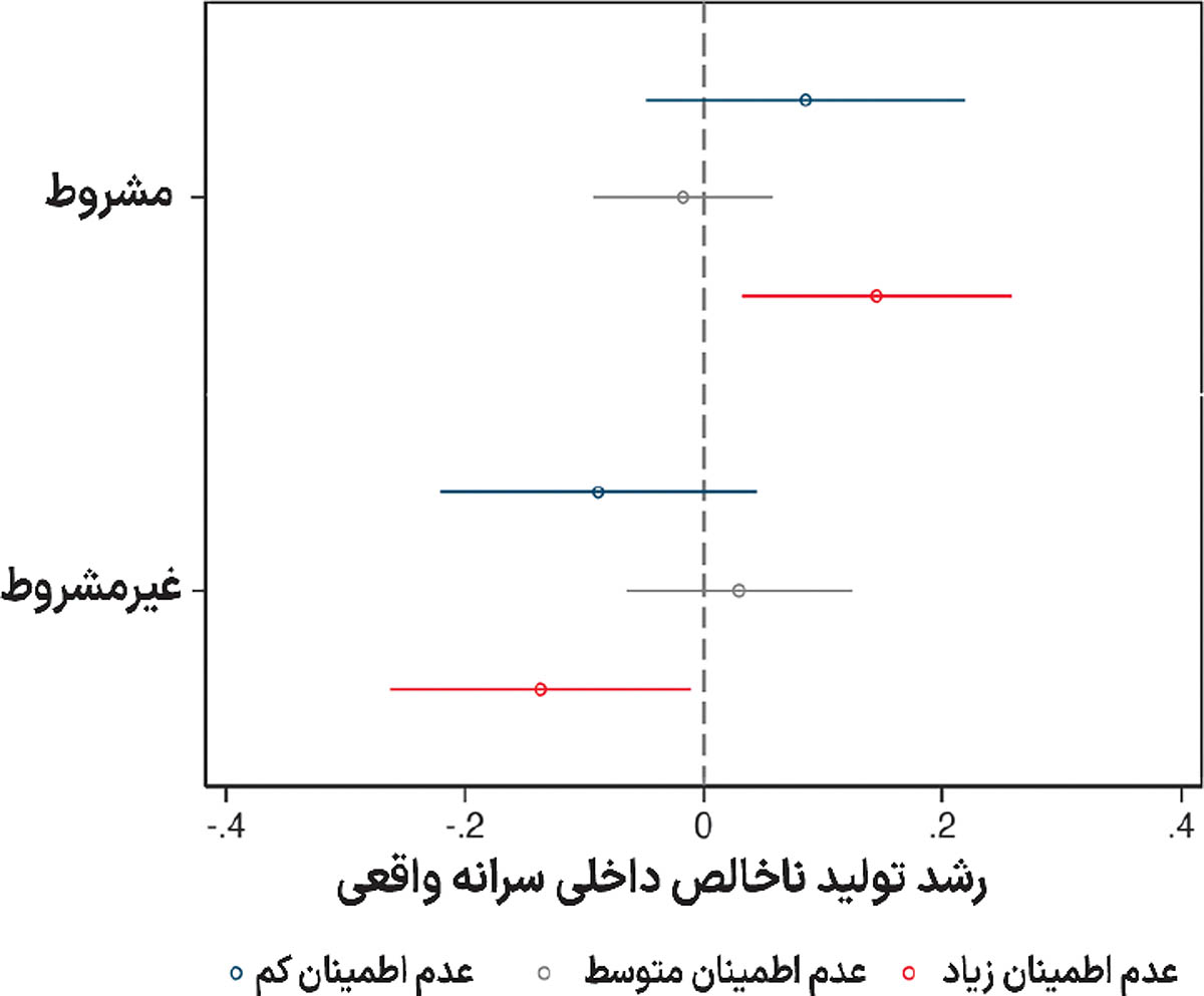 بازار آریا