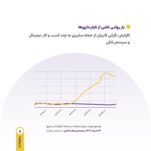 پایداری عملیاتی «طلاین» در شرایط جنگی 2