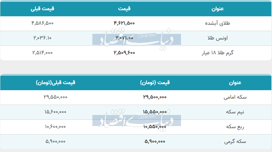 قیمت طلا و سکه امروز شنبه ۱۱ آذر ۱۴۰۲
