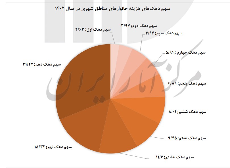 بازار آریا