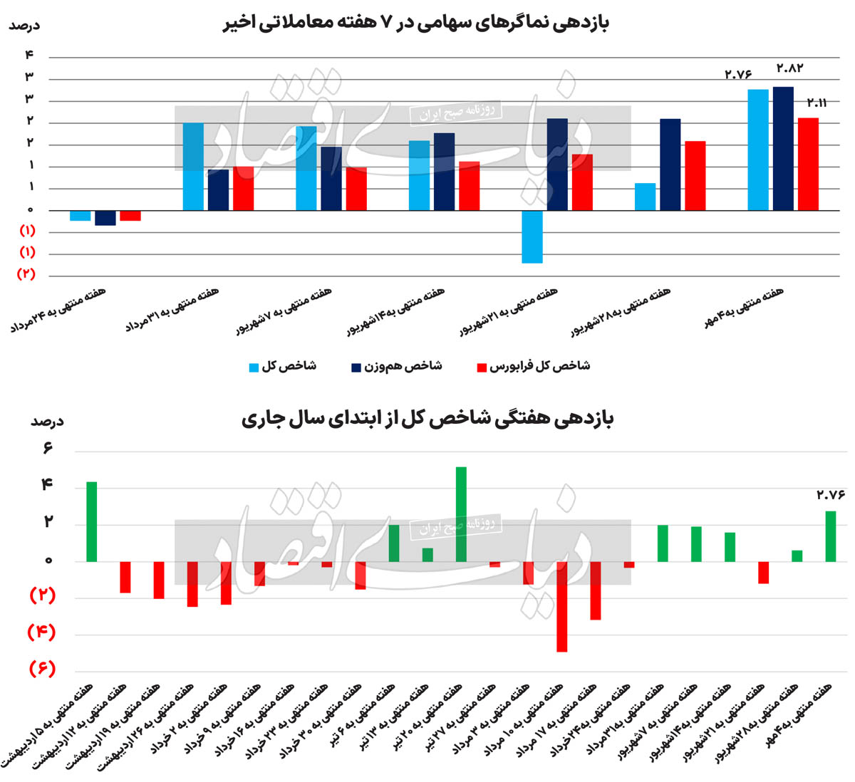 بورس پاییز، آرایش بهاری گرفت