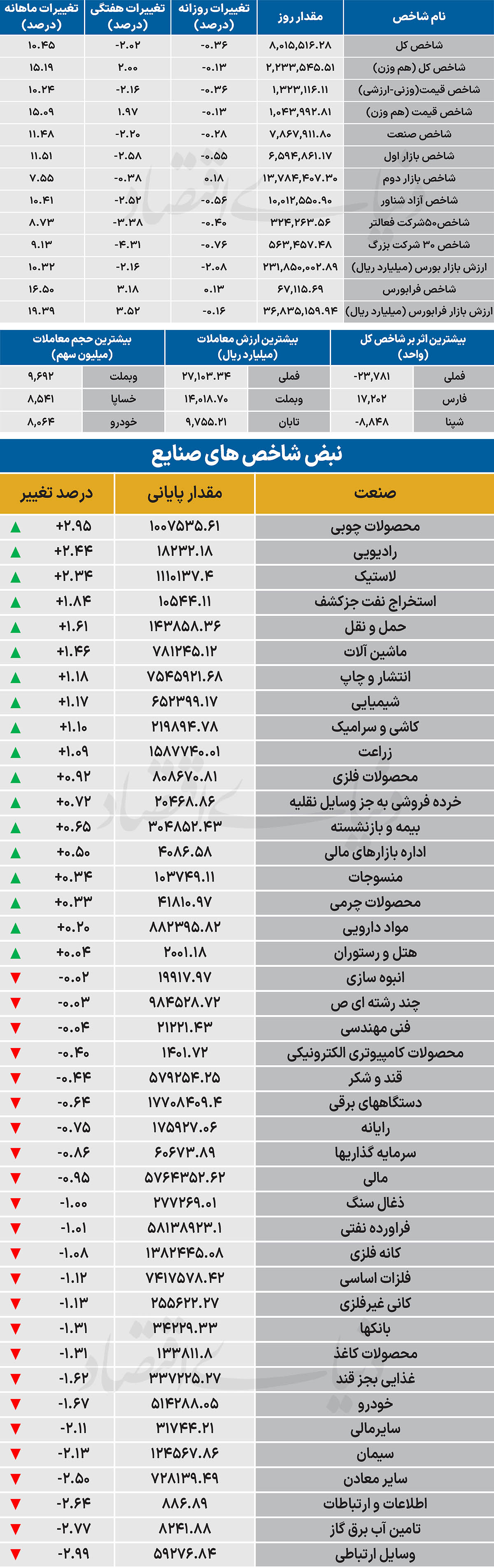2 copy