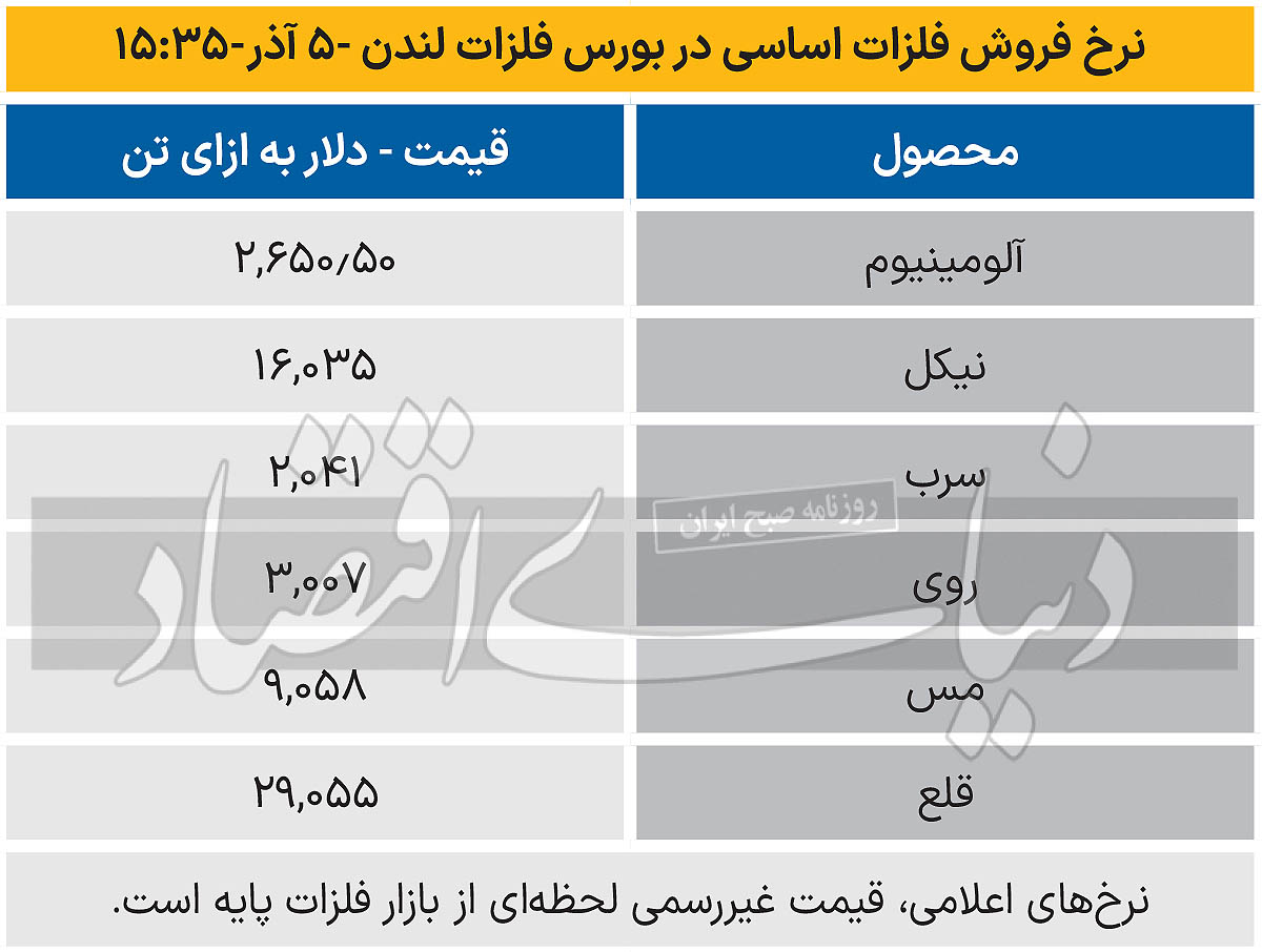 بازار جهانی - 1403/09/06