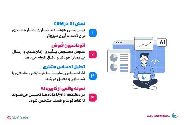 نقش هوش مصنوعی در CRMهای مدرن 3
