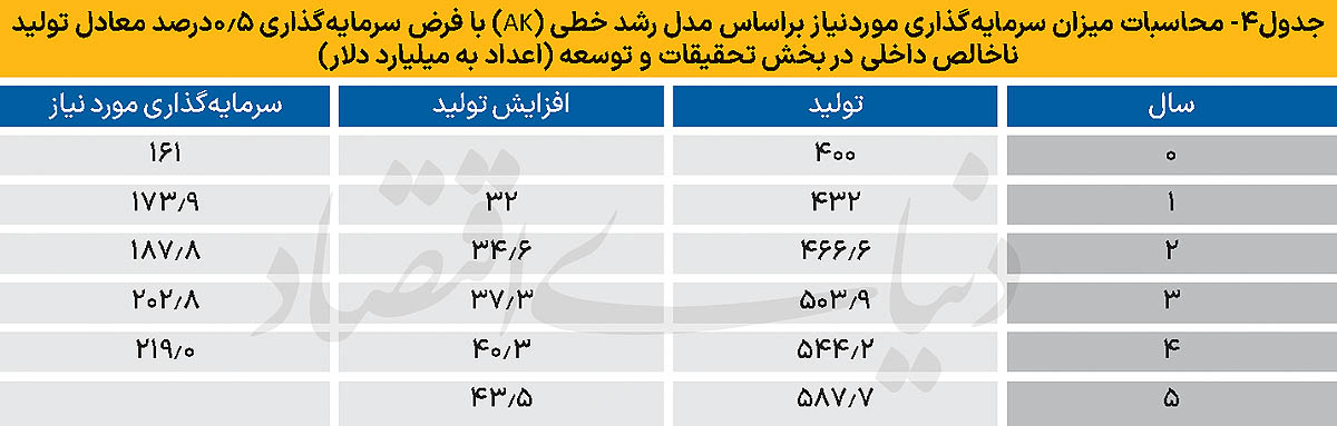 4 copy