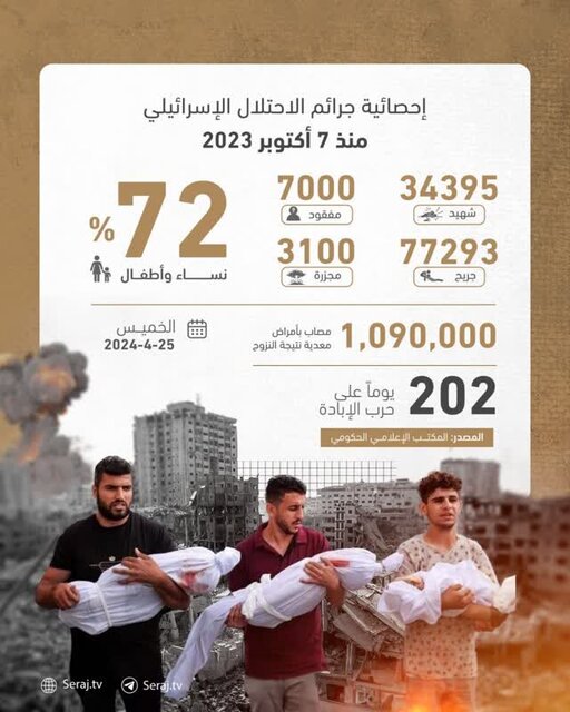 اعلام جدیدترین آمار جنایات اسرائیل در نوار غزه 4