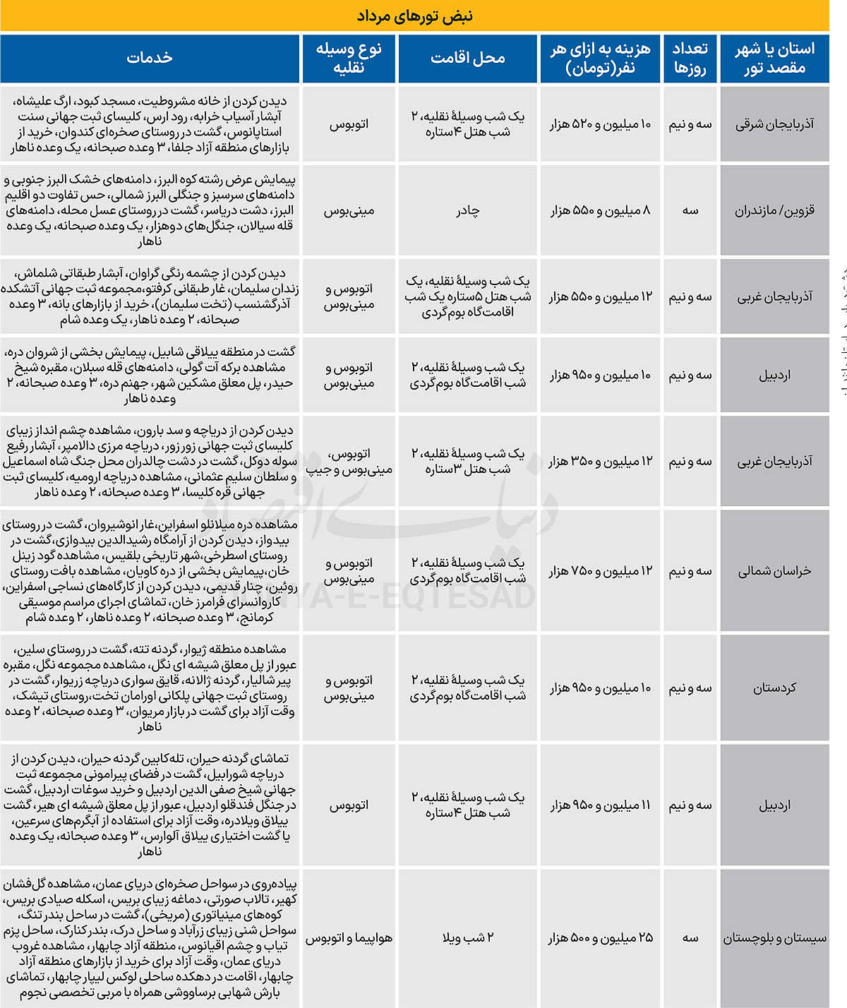 تورهای سه و نیم روزه ییلاقی 2