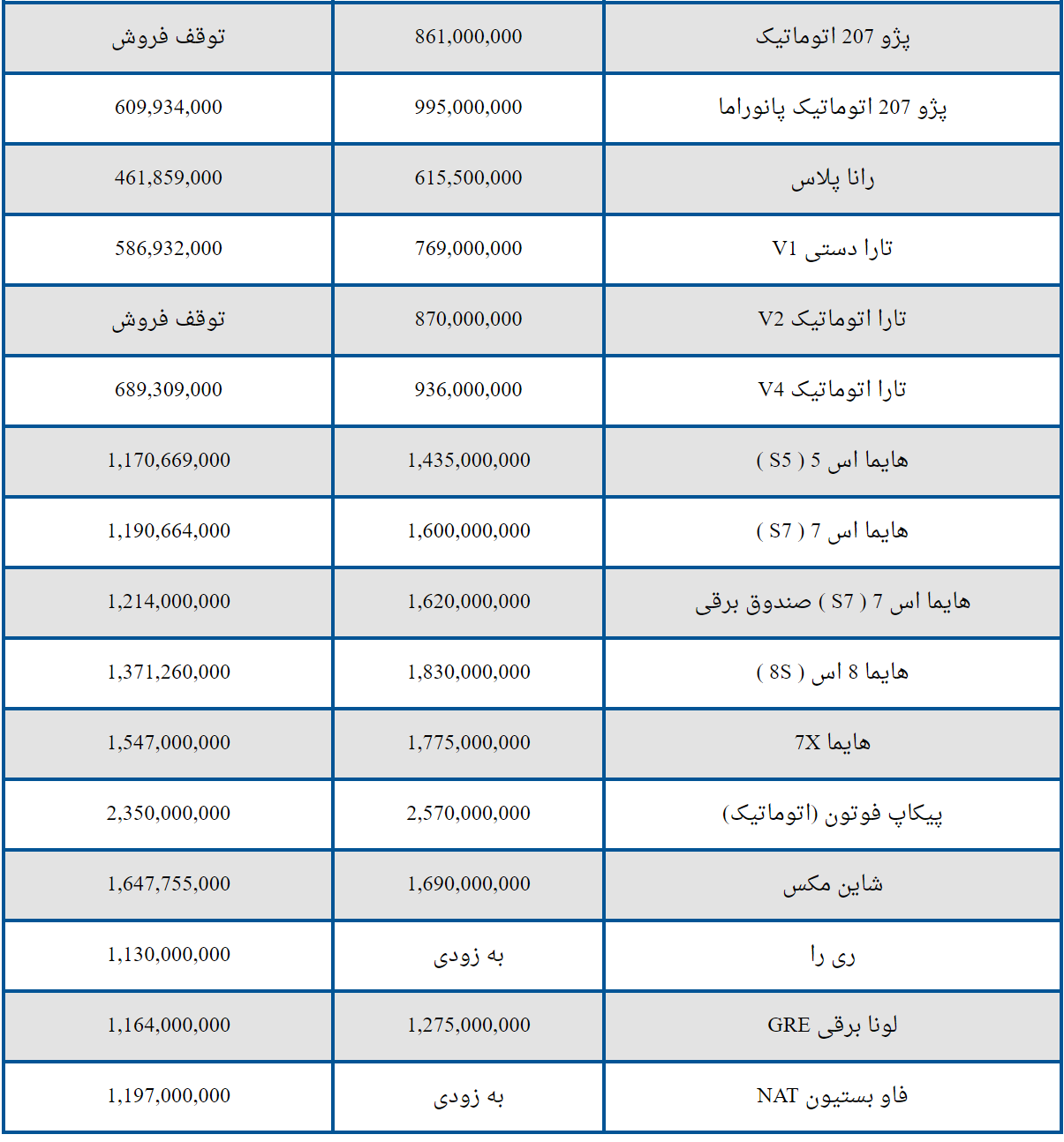 اعلام جدیدترین قیمت خودروهای ایران خودرو + جدول 3