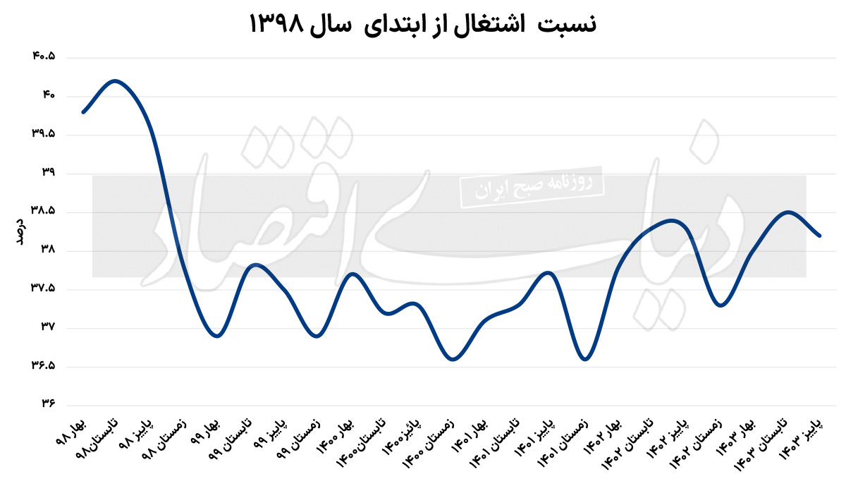 بازار آریا