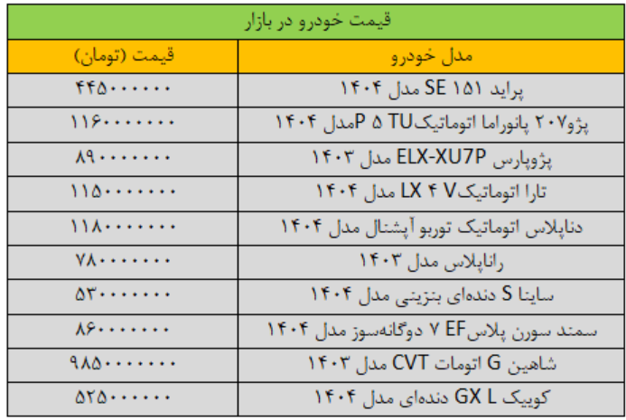29 مرداد
