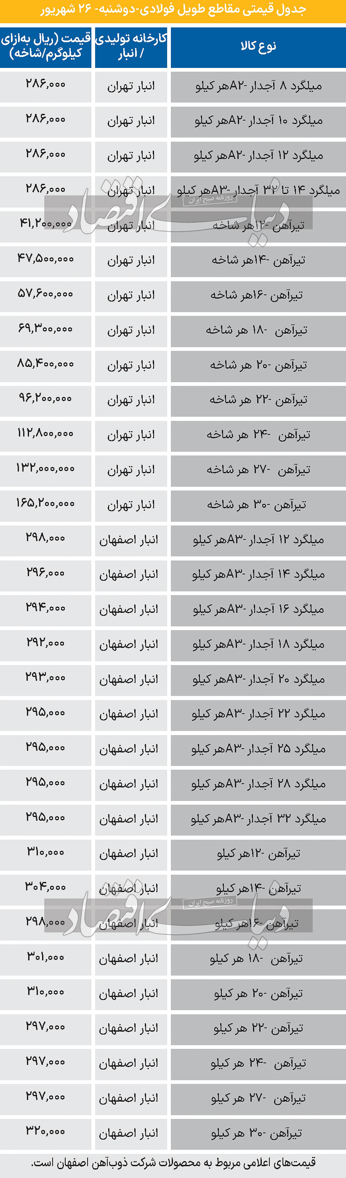 بازار فولاد - 1403/06/27