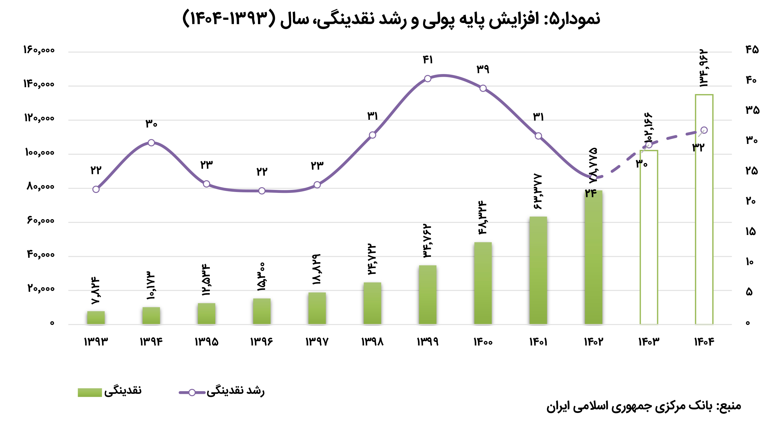 بازار آریا