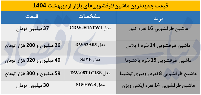 ماشین ظرفشویی جدید