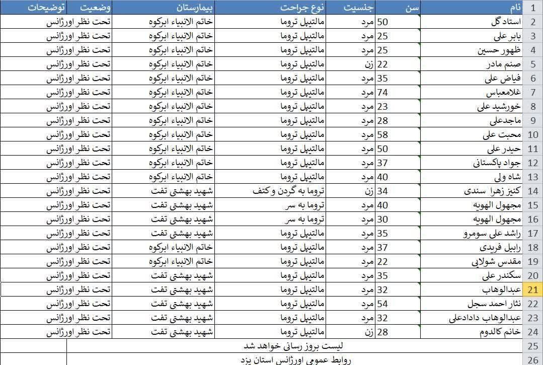 اسامی مسافران اتوبوس حادثه دیده پاکستان در ابرکوه اعلام شد