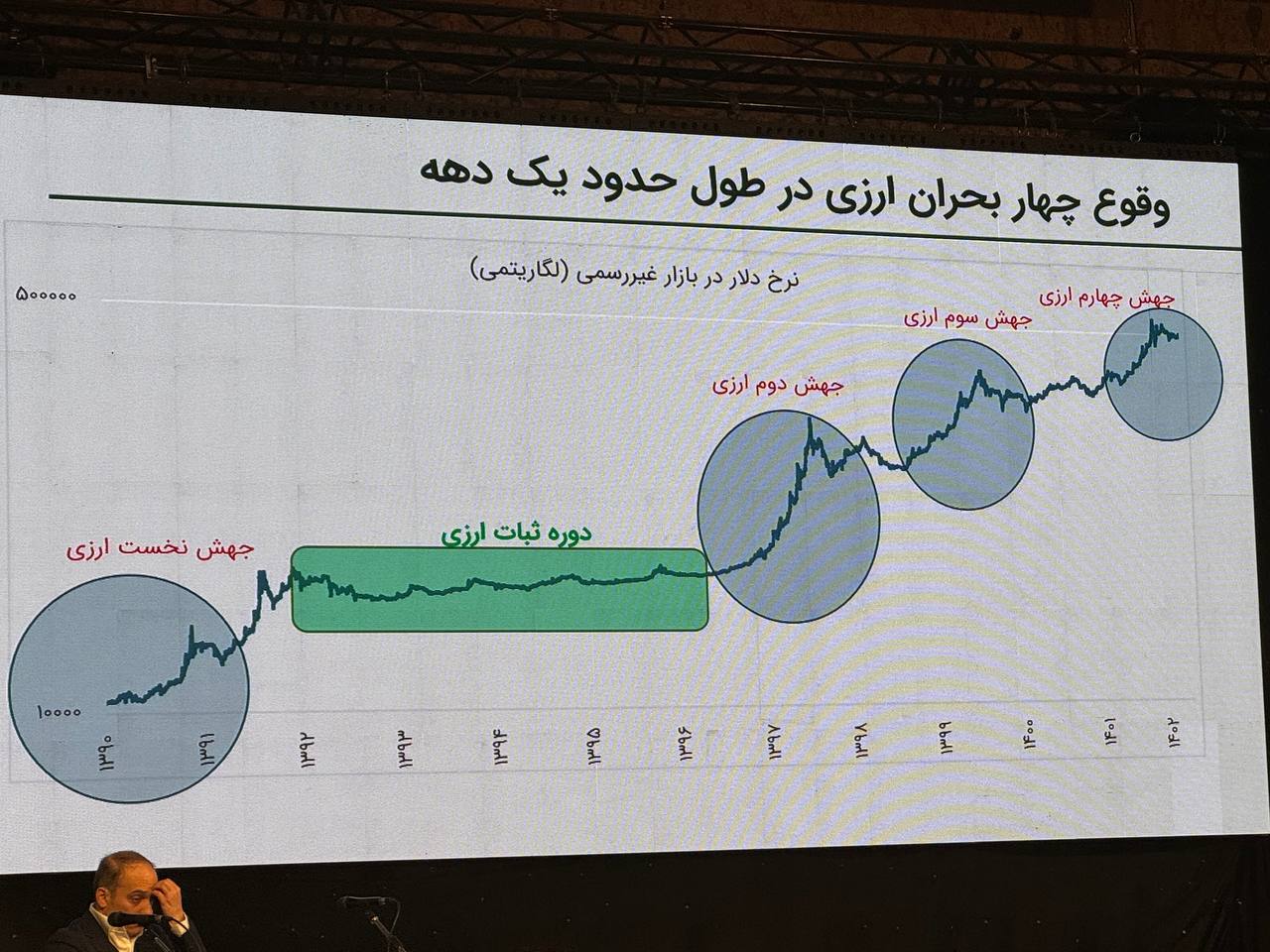 بازار آریا