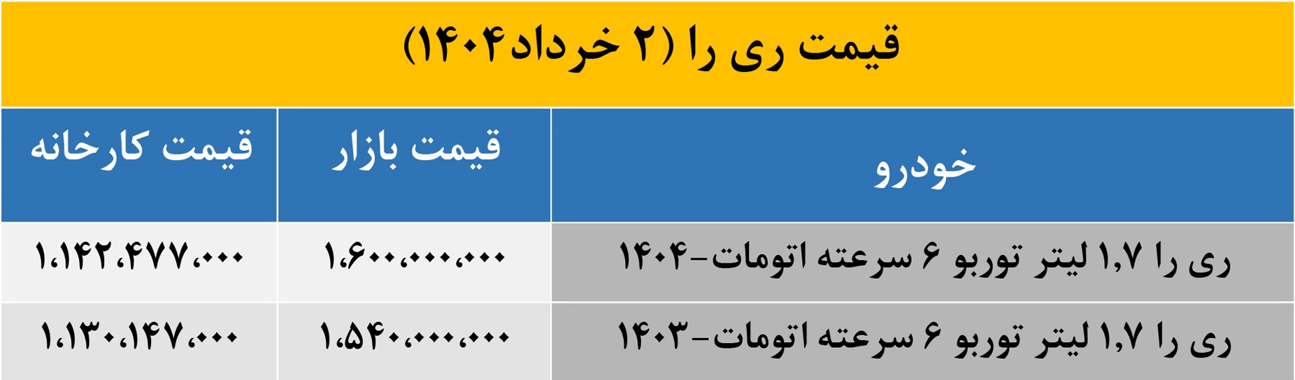 قیمت خودرو