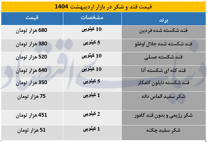 قند و شکررر