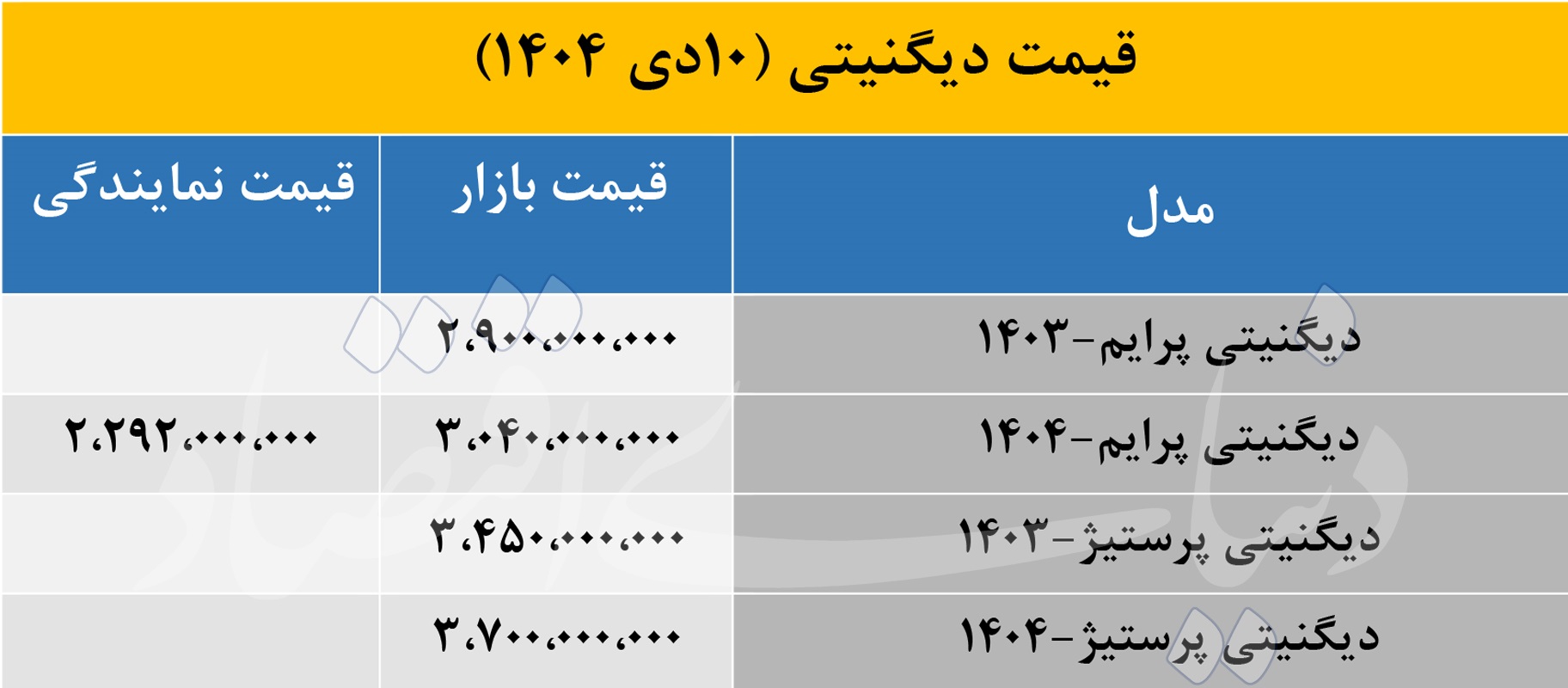 آخرین قیمت دیگنیتی در بازار و نمایندگی امروز 10 دی 1404 2
