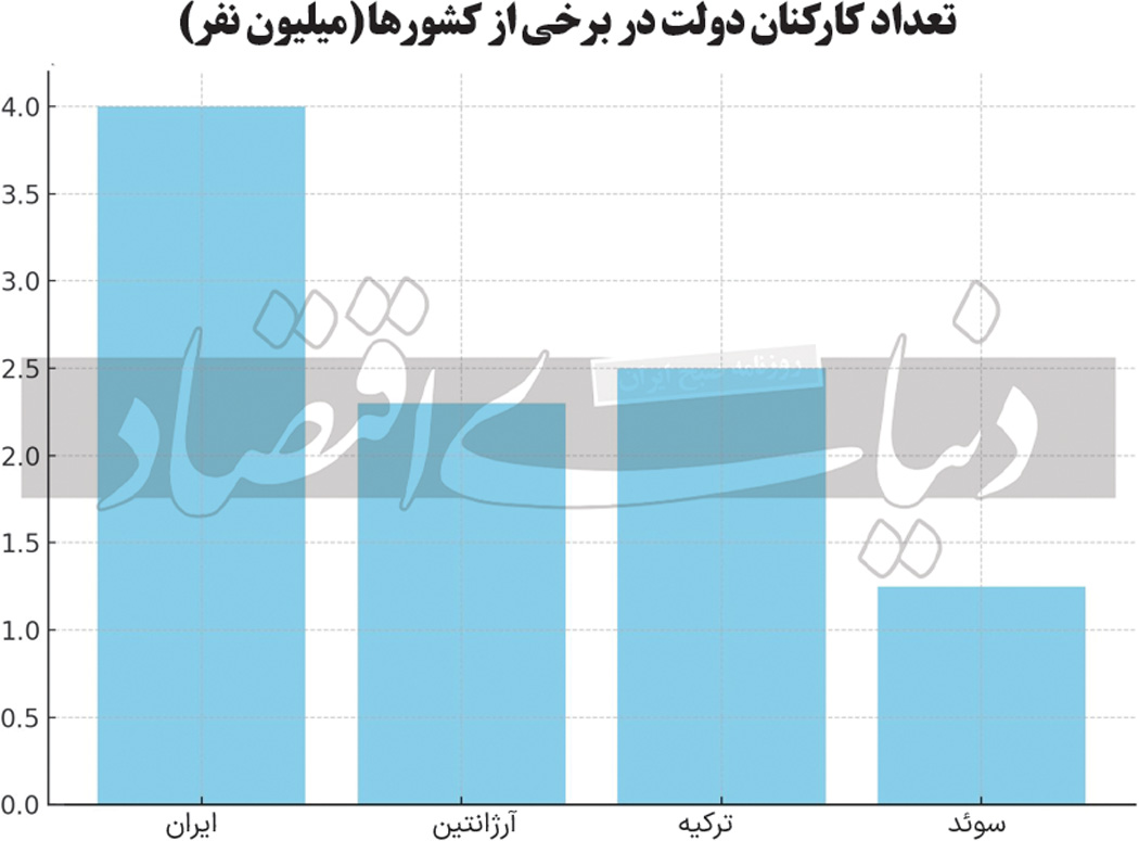 بازار آریا