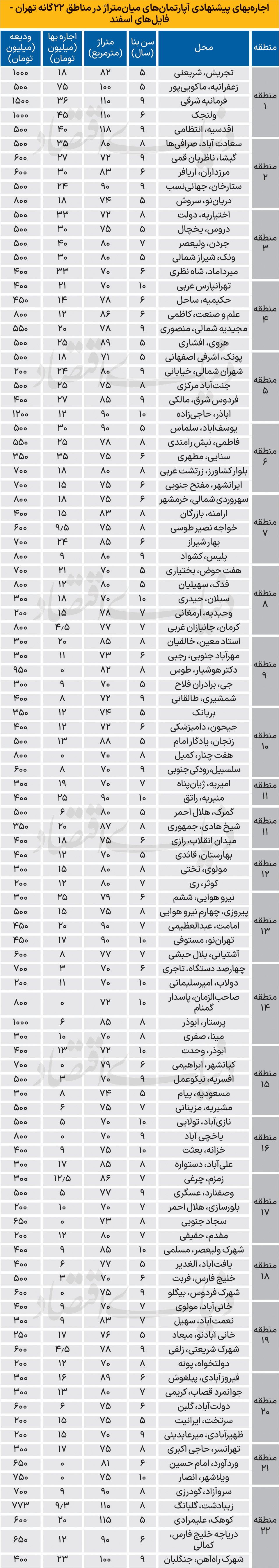 افت کانال اجاره‌بها 2