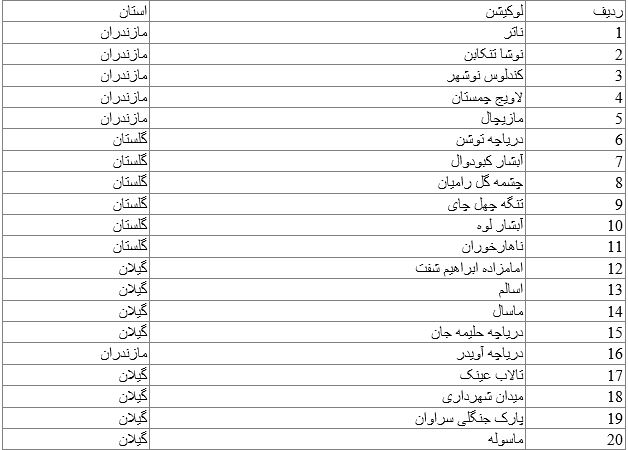 بهترین لوکیشن عکاسی در شمال (25 مکان رویایی) 4