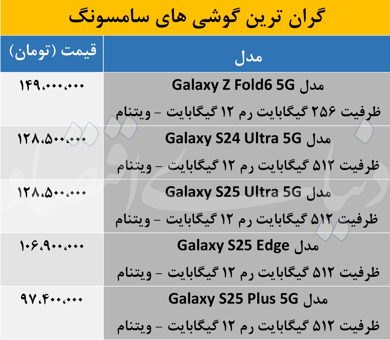 گران ترین و لوکس ترین گوشی های سامسونگ را بشناسید