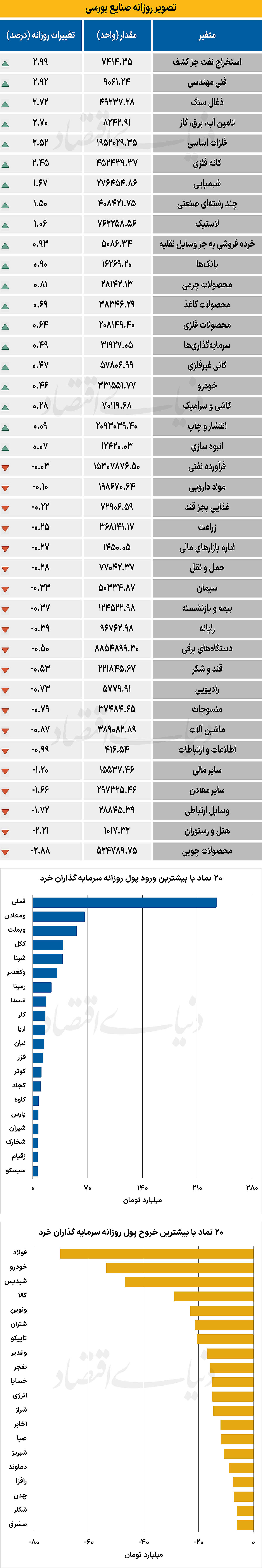5 copy